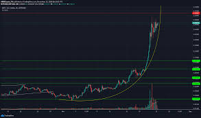 Xrp (xrp) historic and live price charts from all exchanges. Xrp Synthetix Crypto Com Coin Price Analysis 23 November Ambcrypto