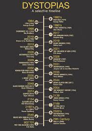 I was wondering if you guys could provide a list of movies similar to these on netflix. Oc A Selective Timeline Of Famous Dystopias Movies