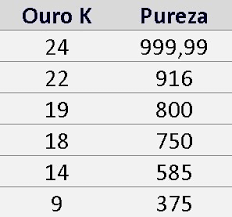 Qual O Preco Do Ouro Preco Do Ouro Cotacao Do Ouro Cotacao Diaria Do Ouro Como Calcular O Preco Do Ouro Cotacao Ouro Quilates De Ouro Cambio Do Ouro Cotacao Em Gramas