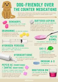 imodium dose is incorrect that dog would be stopped up for