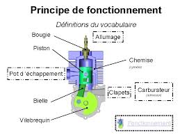 Pour faire son travail, un récepteur gps doit connaitre deux choses essentielles: Le Moteur 2 Temps Principe Fonctionnement Technologie Principe