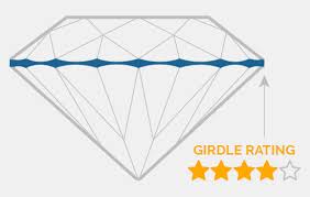 Diamond Girdle What Is The Girdle Of A Diamond