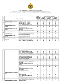 Lesen memandu tamat tempoh adalah melibatkan: Kadar Kompaun Kesalahan