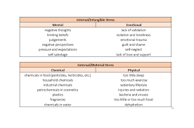 The Main Cause Of Autoimmune Diseases Daocloud Com