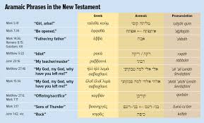 Saving Aramaic The Language Jesus Spoke Biblical