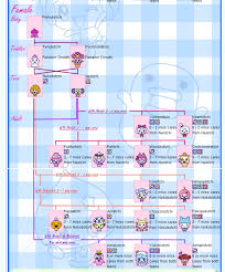 Female Tamagotchi P Character Chart