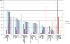 Feb 22, 2020 · france outline map demarcates the international boundary of france. Percent Of Total Keywords In The United States Compared With France Download Scientific Diagram
