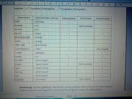 Open office tabelle im querformat einstellen. Open Office Zeilen Kleiner Machen Technik Openoffice Tabelle