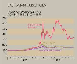 The malaysian ringgit is the currency of malaysia. The East Asian Crisis Of 1997 Winton