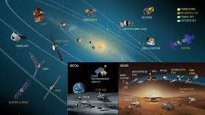 nasa planetary science science mission directorate