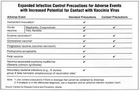 Cdc Finishing Ic Guidelines For Smallpox Vaccinees 2003 04