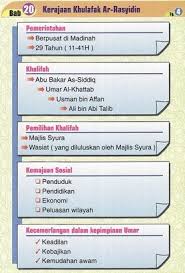 Keperluan fatwa untuk menyelesaikan masalah yang tidak terdapat hukum secara nyata. Nota Pendidikan Islam Tingkatan 1 Yang Baik Nota Pendidikan Islam Tingkatan 4 Genq Contoh Resume Cover Letter Curriculum Vitae Terbaik