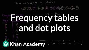 Frequency Tables Dot Plots Video Khan Academy
