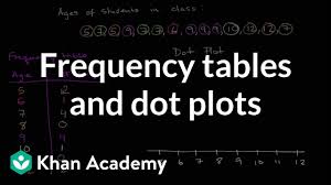 frequency tables dot plots video khan academy