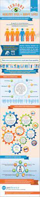 Eyecare America Healthy Eyes Happy Lives Infographic Healthy Eyes Eye Health Infographic Health