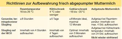 Brauche Ich Eine Milchpumpe Oder Mama Macht Heute Mal Blau Mibaby Magazin Ratgeber Testberichte Fur Eltern