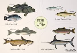 Read on to see what makes these tacos so special. Pairing Wine With Fish Wine Folly