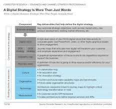 Informationdynamix Infodynamx Twitter Digital Business Persuasive Techniques Digital Strategy