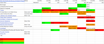 Thanksgiving Work And Workings Of A Nerd