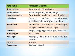 Weton, penanggalan yang dianggap ramalan. Kata Kunci For Form 4 Form 5 My Home Tutor å®¶åº­è¡¥ä¹ ç­ Facebook