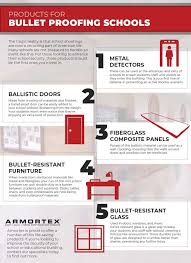 Supplier directory, projects, new products, design ideas, aia/ceu info & more. School Security Bulletproof Products