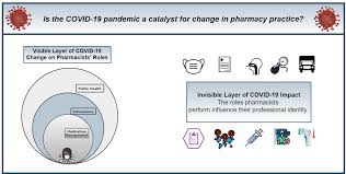Find out what you should be paid. Pharmacy Free Full Text Covid The Catalyst For Evolving Professional Role Identity A Scoping Review Of Global Pharmacists Roles And Services As A Response To The Covid 19 Pandemic Html