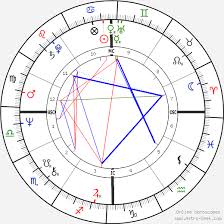 Raymond Leo Burke Birth Chart Horoscope Date Of Birth Astro