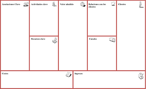 The business model canvas was proposed by alexander osterwalder based on his earlier book: Modelo Canvas Donde Todo Fluye Para Que Sirve El Canvas En Mis Dos By Queta Diaz Vicente Medium