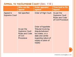 Namun, tidak menutup kemungkinan dengan alasan. Gst Appeals Alternate Remdies Surat Chapter Of Wirc