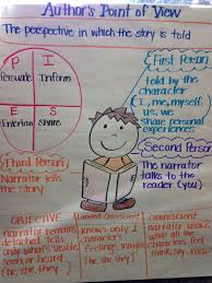 Anchor Chart For Authors Point Of View Authors Point Of