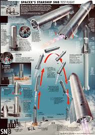 Details are limited, but a scientist and artist in the. Human Mars Spaceship