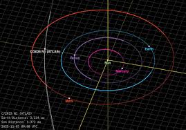 Post Perihelion Data on 3I/ATLAS. Reports from the Minor Planet Center… |  by Avi Loeb | Medium