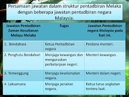 Memperingati 500 tahun kejatuhan empayar melayu islam melaka. Kegemilangan Melaka Ppt Download