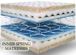 Comfort Layer Material Which Consists Of Regular Foam Fiber And Perhaps Memoryfoam Innerspringmattresses Pro Mattress Manufacturers Mattress Mattress Sales