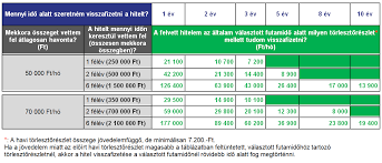 A diákhitel egy olyan, felsőoktatásban tanuló hallgatók számára igénybe vehető kölcsön, amely bármire szabadon elkölthető. Minden Amit Tudni Erdemes A Diakhitelrol Melo Depo Diakmunka Diakszovetkezet Melo Depo Hu