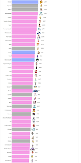 Research reveals the most used characters in Rule34 in wrong ways -  AnimeNew