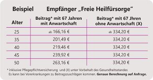 „adjunkt (stabilversion) ↑ wien geschichte wiki: Warum Ist Eine Langfristige Anwartschaft Fur Freie Heilfursorgeempfanger Wichtig Beamten Versicherungsvermittlung Berlin