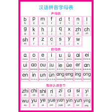 Primary School Pinyin Consonant Vowel Spelling Full Table