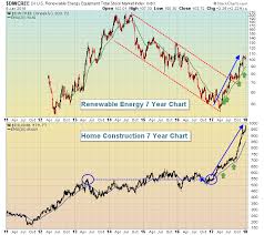 2018 Stock Market Forecast Chartwatchers Stockcharts Com