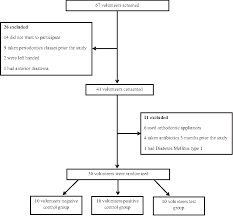 figure 1 from efficacy of dental floss impregnated with