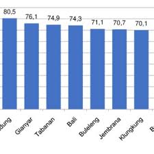 Dengan demikian dokumen ppkd disyaratkan disusun untuk dapat diterapkan sebagai. Pdf The Effect Of Local Government Own Revenue And Revenue Sharing Funds On Economic Performance And Community Welfare Through Capital Expenditure Of Regency City In Bali Province Indonesia