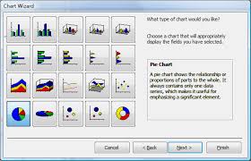 How To Add A Pie Chart To My Access Report Stack Overflow