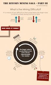 There are several major factors that can cause the price to go up or down such as: Everything You Need To Know About Bitcoin Mining What Is Bitcoin Mining Become The Best Bitcoin Miner A Bitcoin Mining What Is Bitcoin Mining Cloud Mining