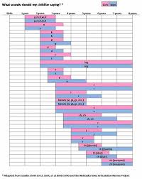 Speech And Language Developmental Milestones Chart Www