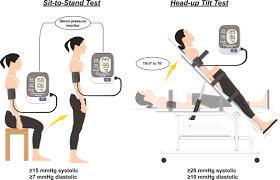 Image result for Head-Up Tilt-Table Testing