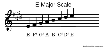 The e major scale are. Learn The 12 Major Scales Basic Music Theory