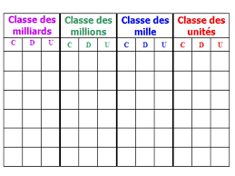 Tableaux Numeration Et Mesures Tableau De Numeration Lecon De Maths Maths Cm1