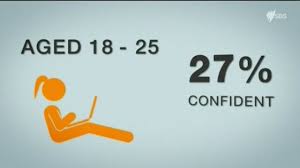 Who would've thought there'd be an ufo in a place like this!! Up To 98 Per Cent Of Australian Girls Feel Gender Inequality Survey Suggests Sbs Tv Radio Guide