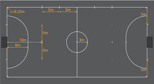 Maybe you would like to learn more about one of these? Mengenal Ukuran Lapangan Futsal Sesuai Laws Of The Game Fifa