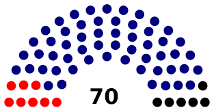 Dewan rakyat speaker mohamad ariff md yusof today warned mps that he would expel anyone who resorts to vulgar language, after a. File Current Composition Of Dewan Negara Of Malaysia Svg Wikimedia Commons